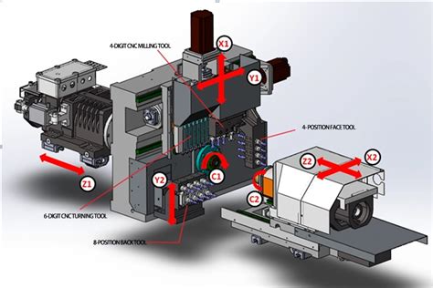 cnc machine wiki|Swiss Machine .